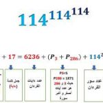 الاعجاز العددي في القرانالكريم